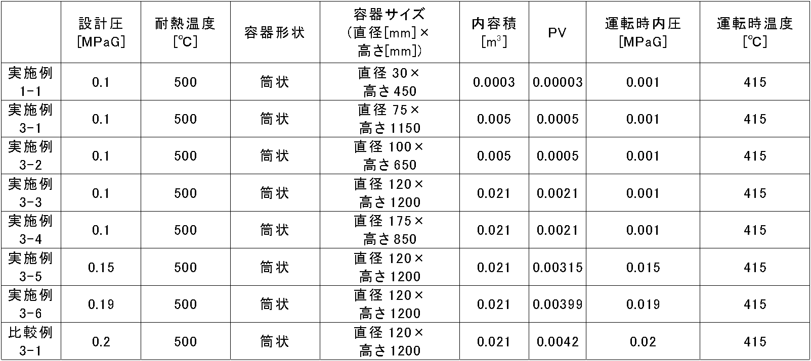 Figure JPOXMLDOC01-appb-T000005