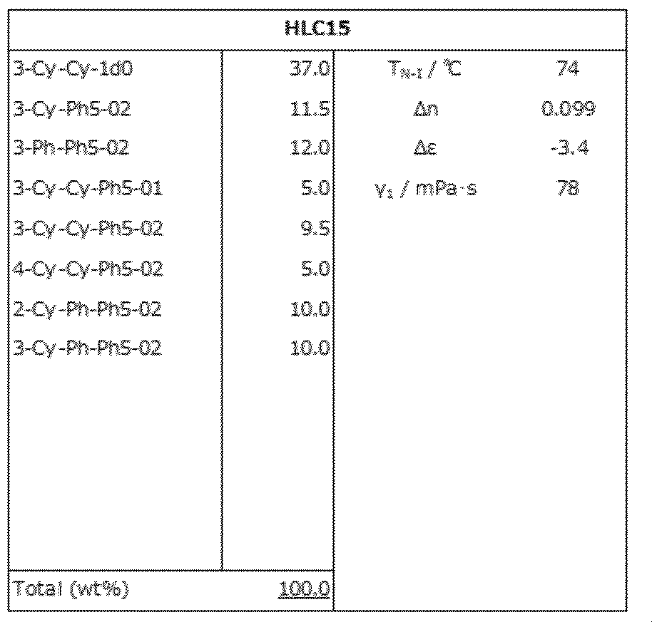 Figure JPOXMLDOC01-appb-T000167
