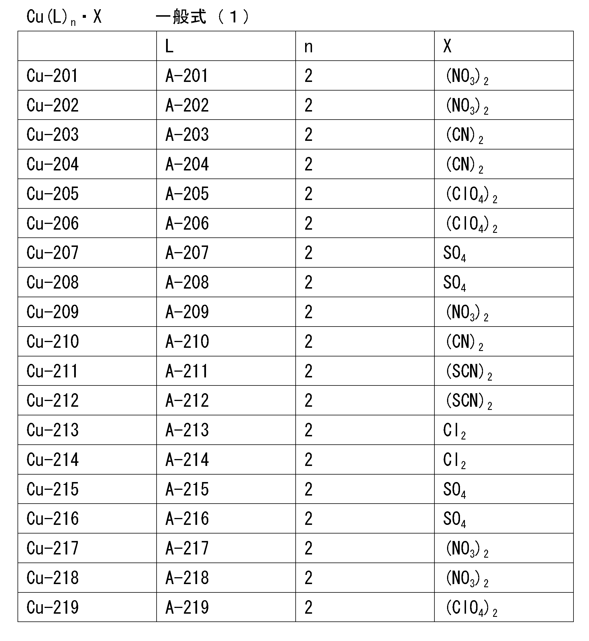 Figure JPOXMLDOC01-appb-T000034