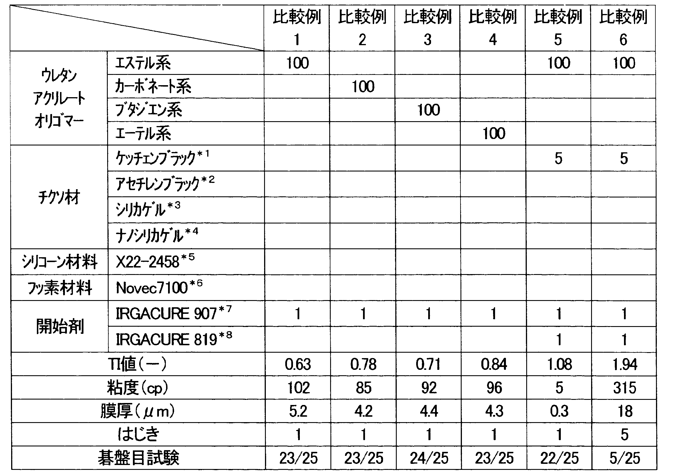 Figure JPOXMLDOC01-appb-T000004