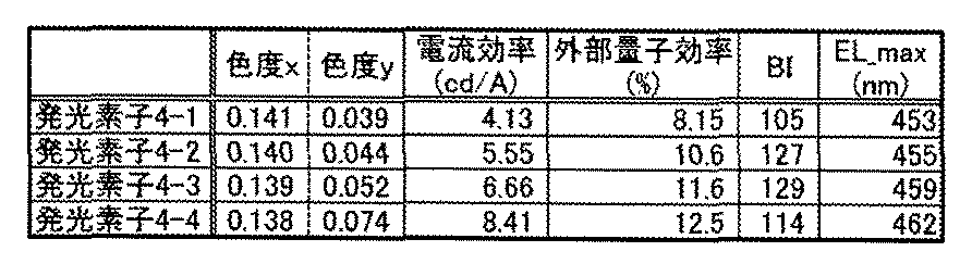 Figure JPOXMLDOC01-appb-T000024