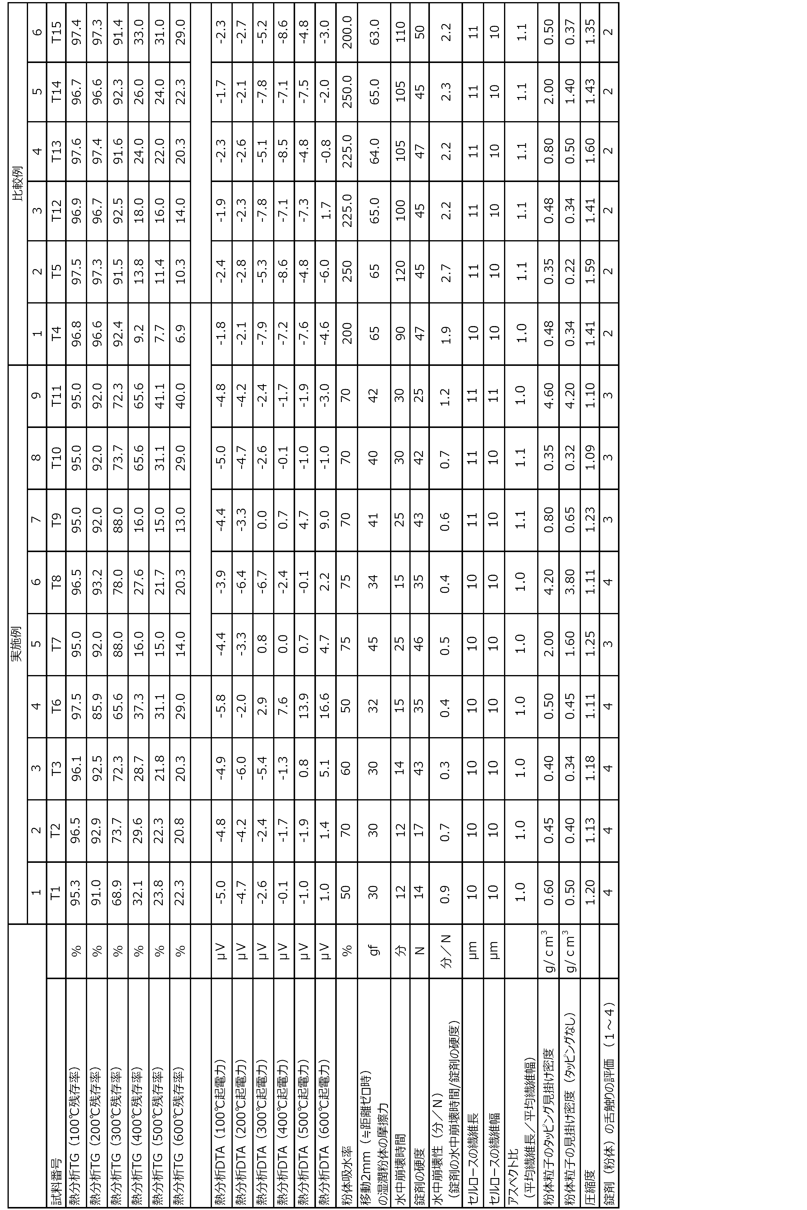 Figure JPOXMLDOC01-appb-T000002