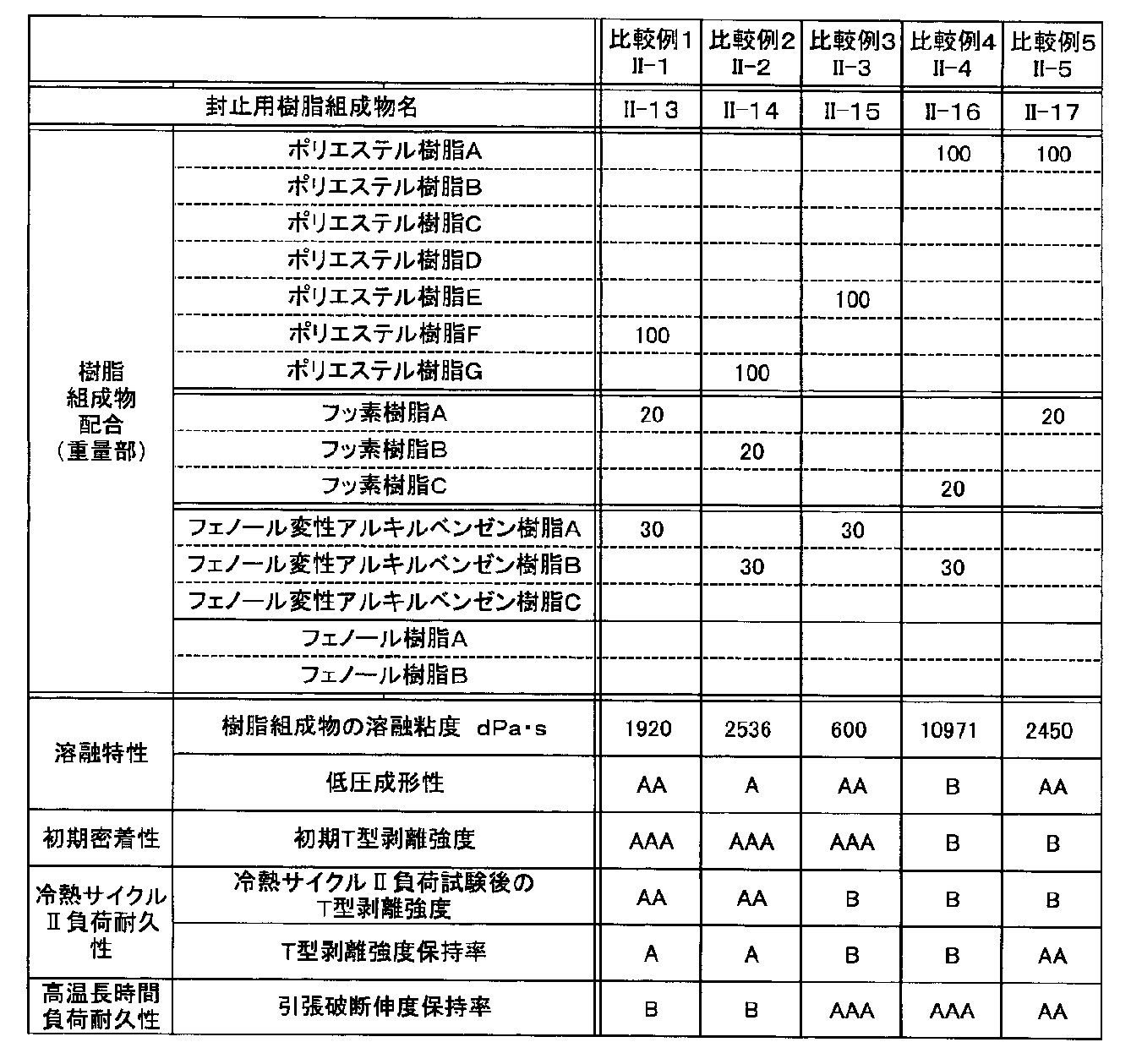 Figure JPOXMLDOC01-appb-T000011