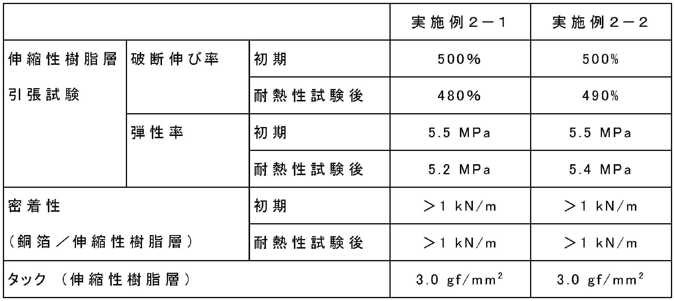 Figure JPOXMLDOC01-appb-T000002