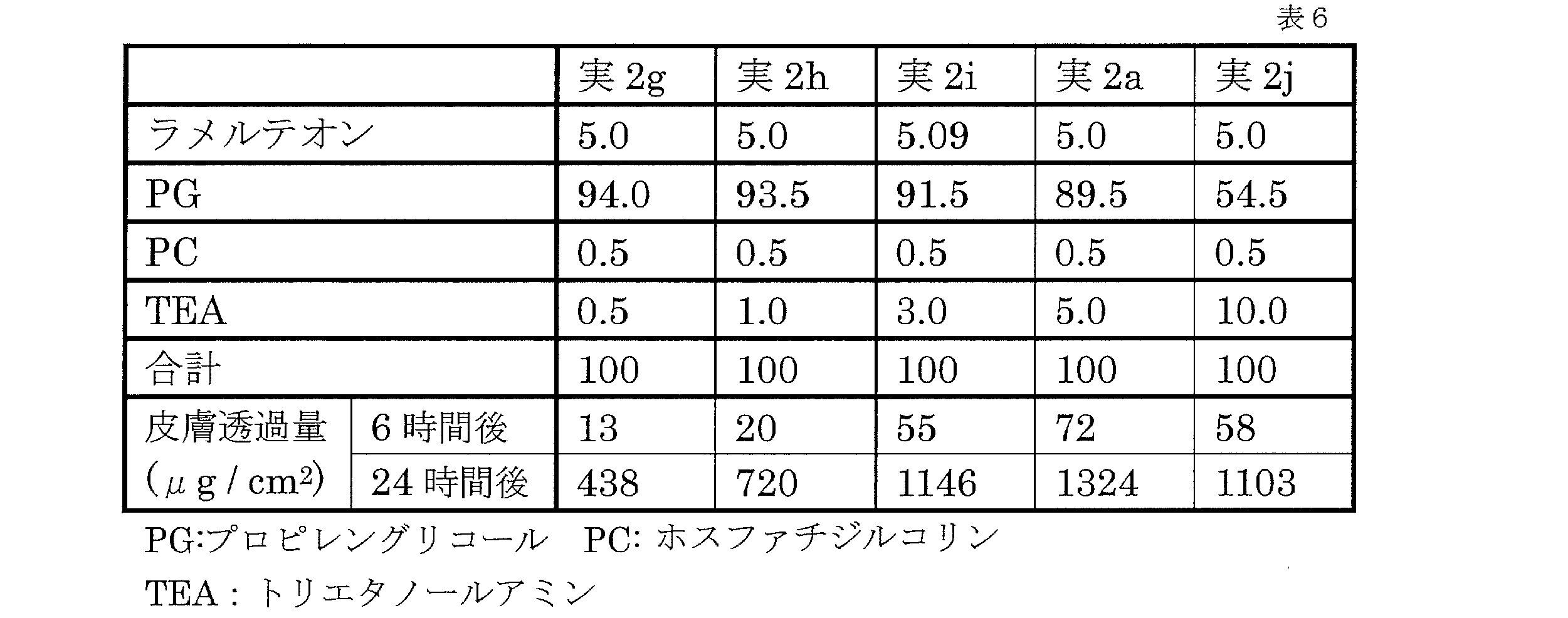 Figure JPOXMLDOC01-appb-T000009