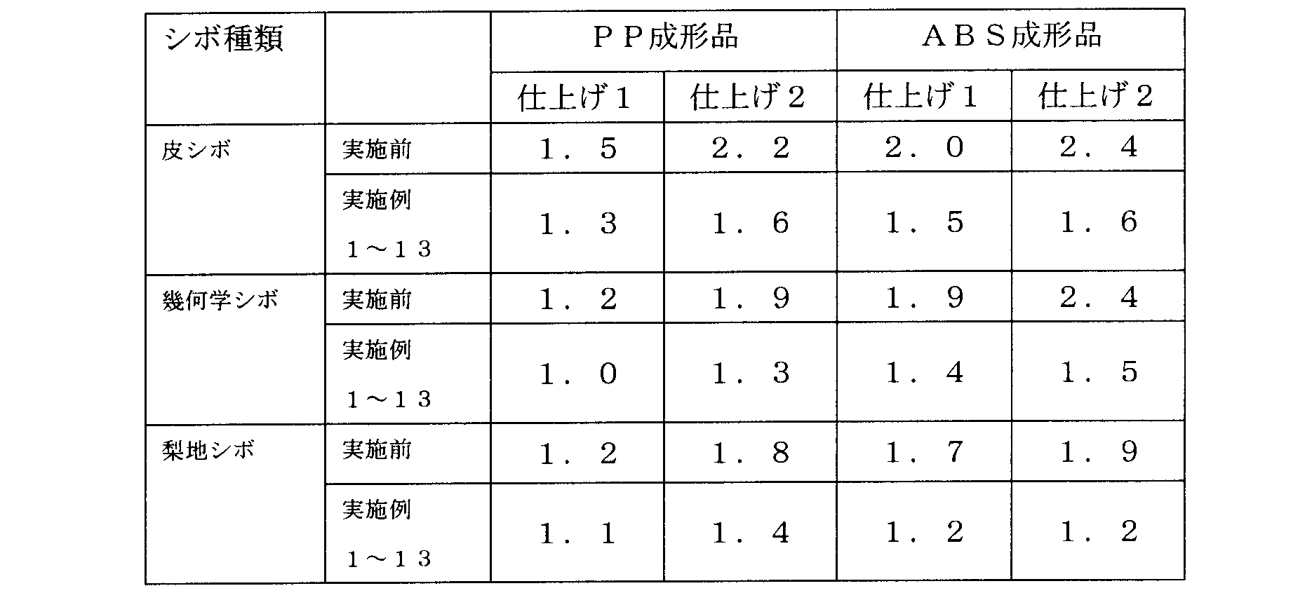 Woa1 成形用金型及びその製造方法並びに光沢度を合致させる方法 Google Patents