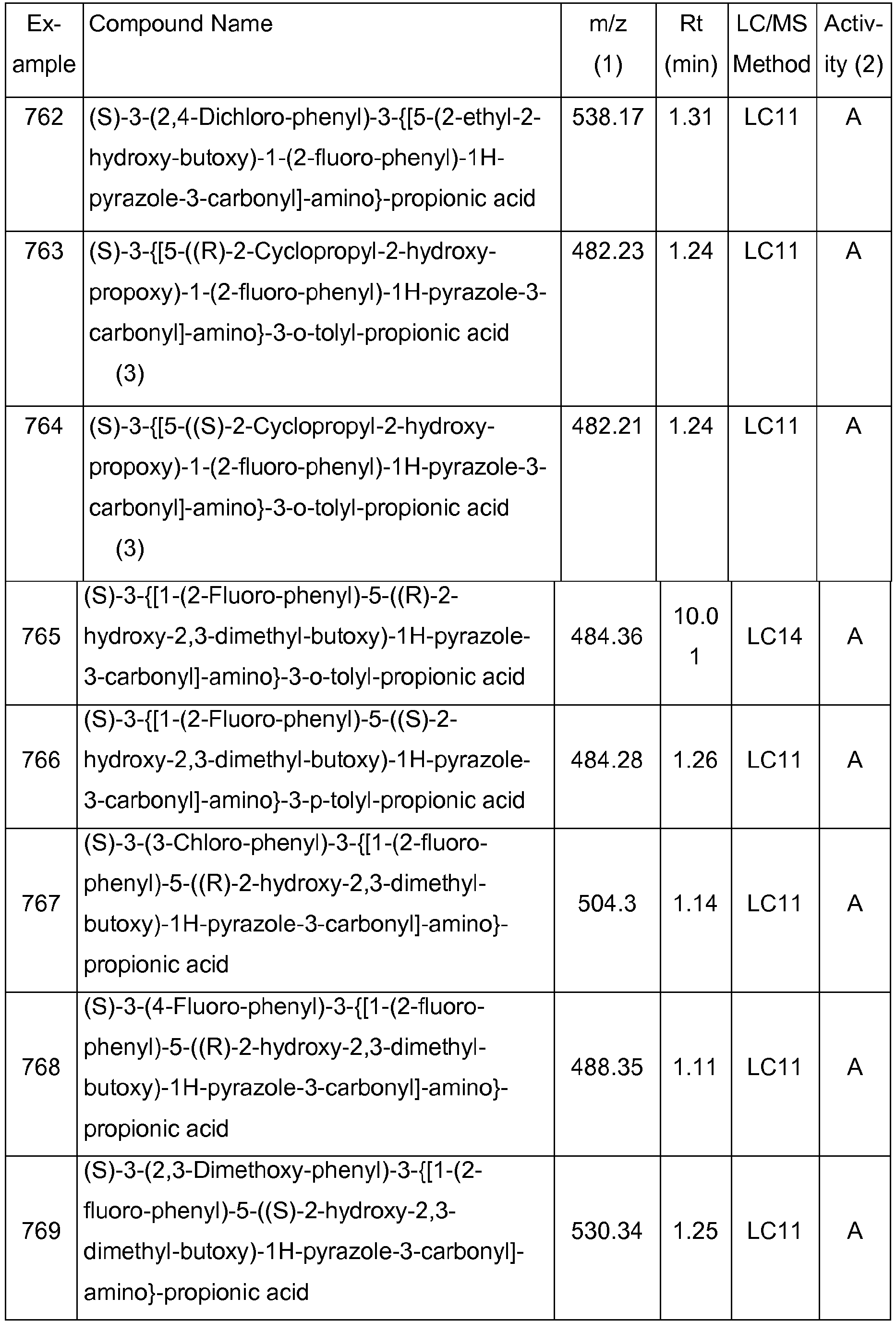 Figure imgb0133