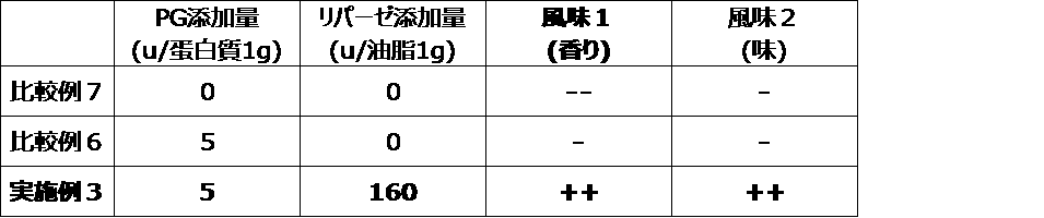 Figure JPOXMLDOC01-appb-T000003