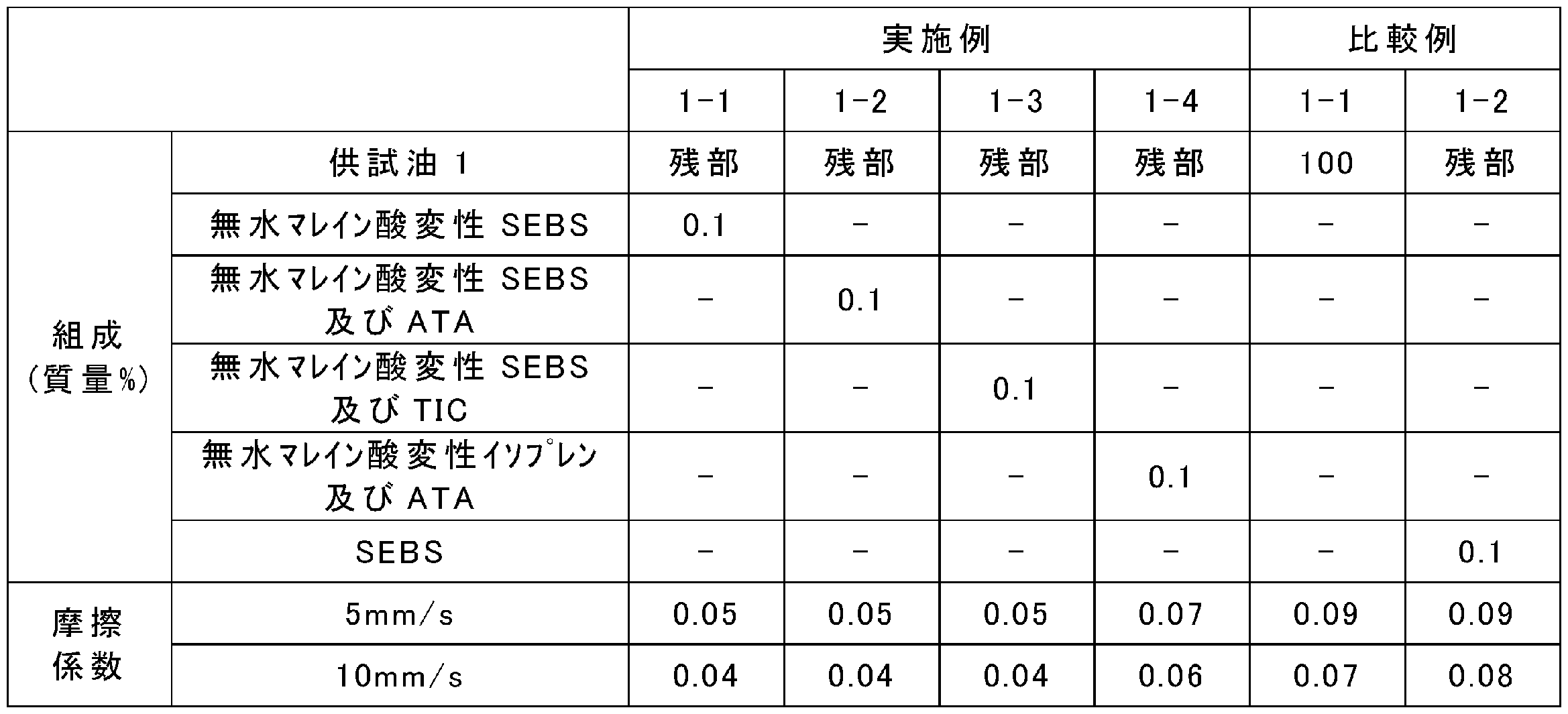 Figure JPOXMLDOC01-appb-T000001