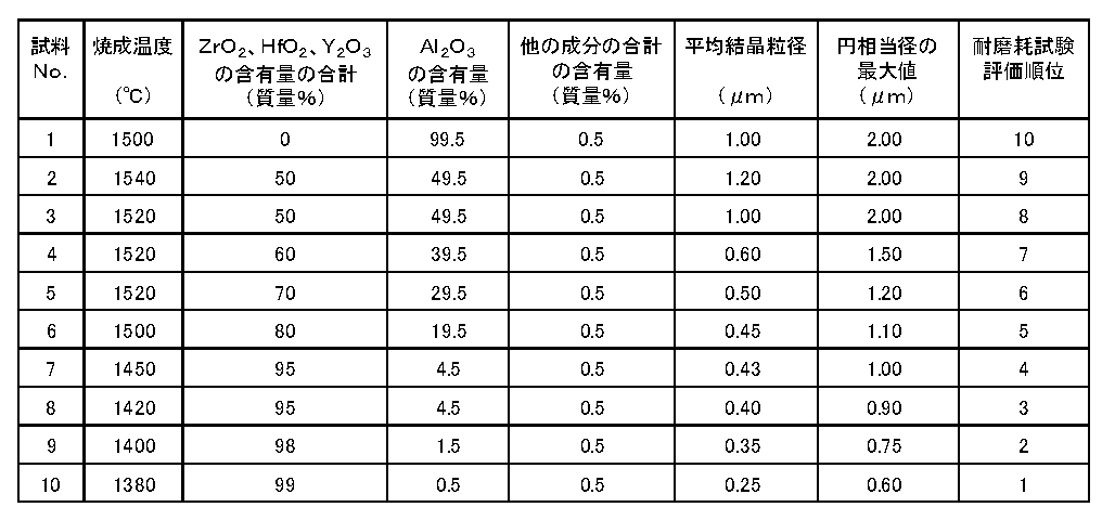 Figure JPOXMLDOC01-appb-T000001