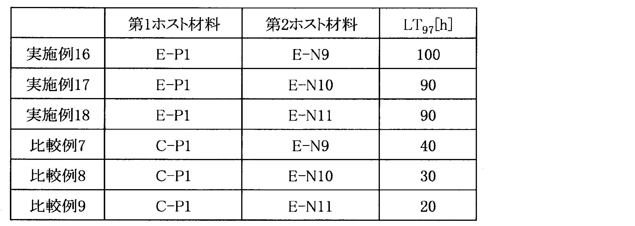 Figure JPOXMLDOC01-appb-T000101