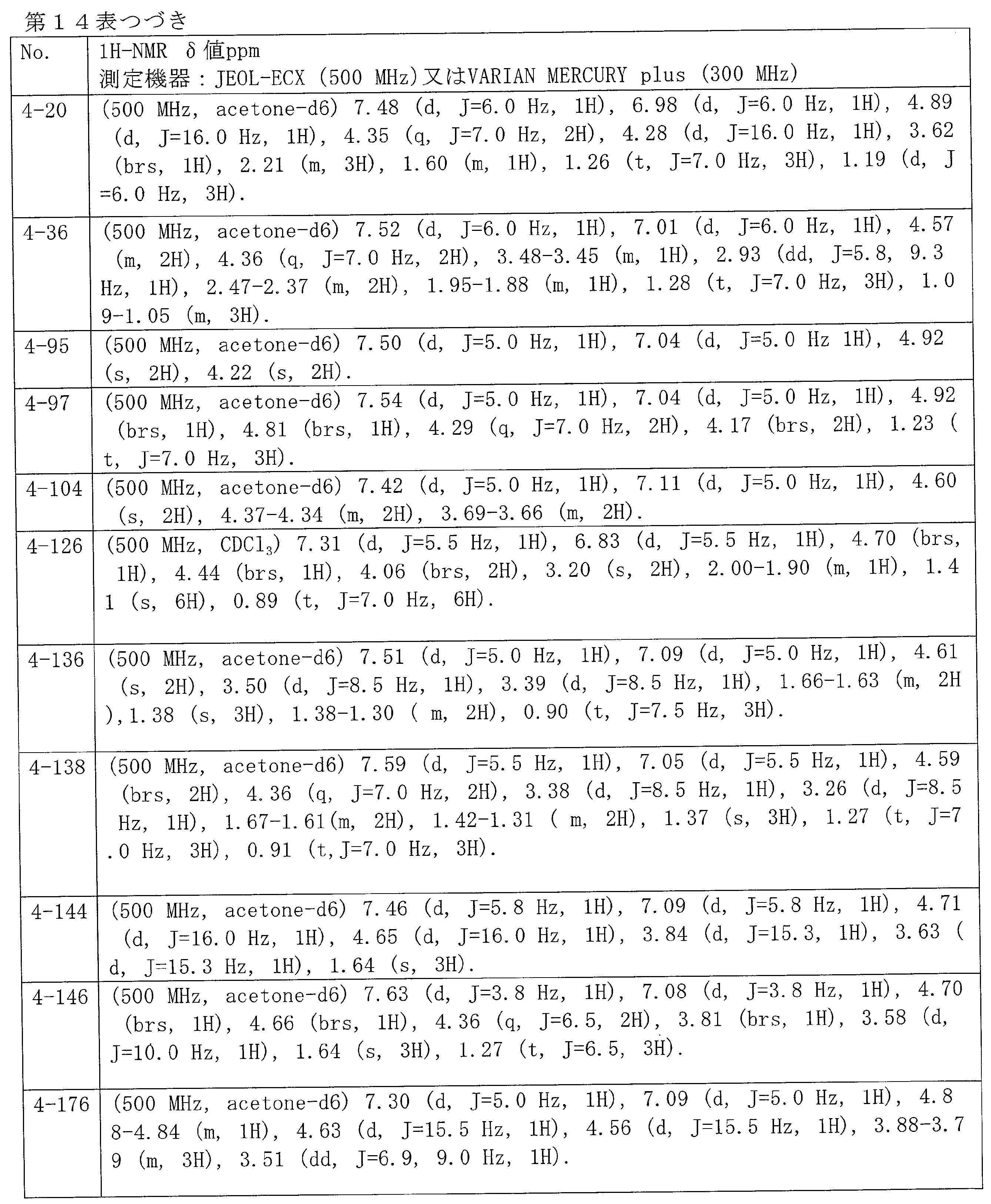 Figure JPOXMLDOC01-appb-T000117