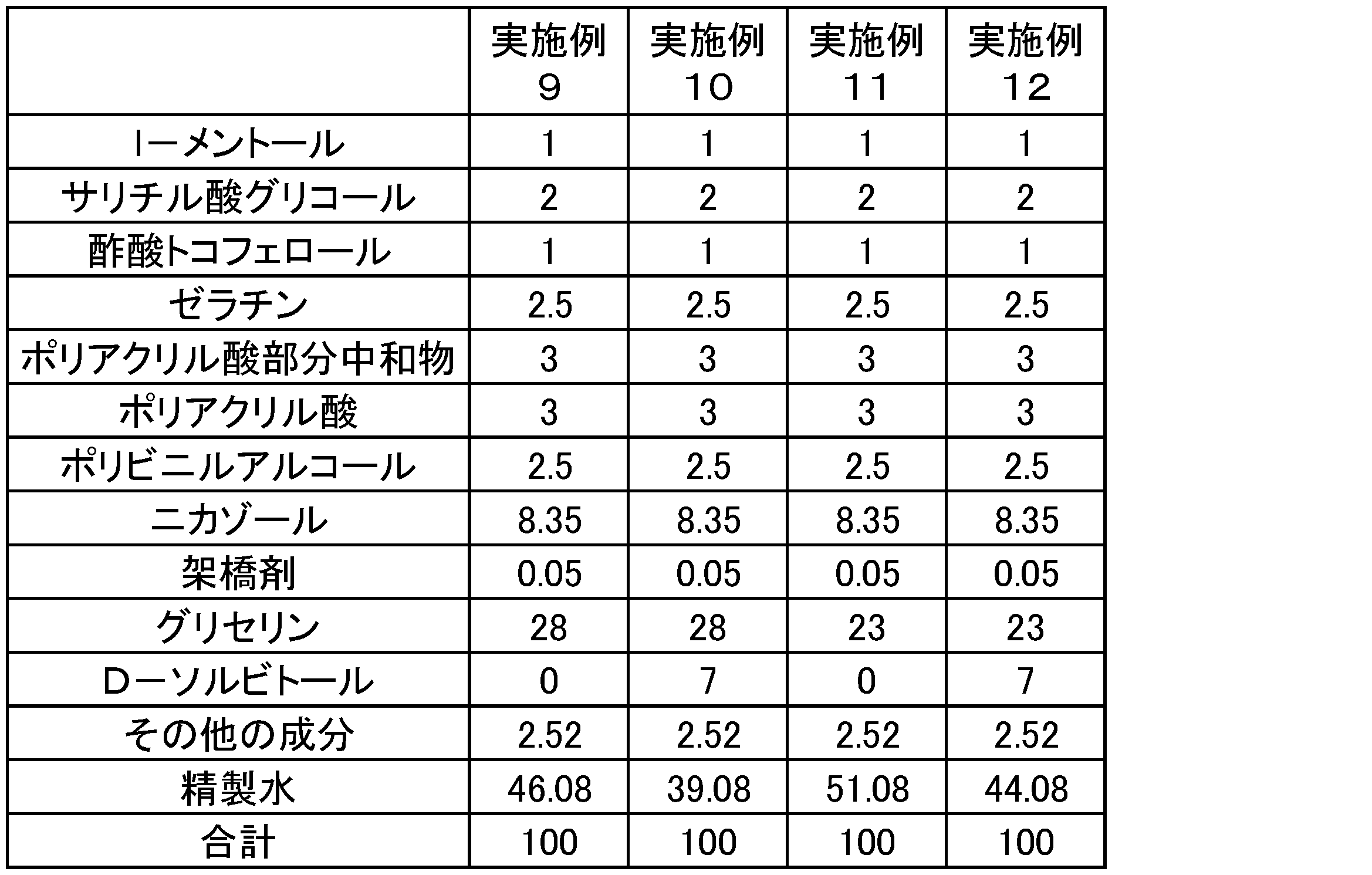 Figure 0007201780000003