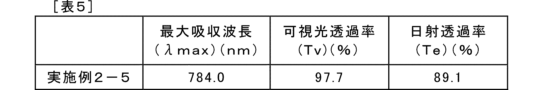 Figure JPOXMLDOC01-appb-T000044