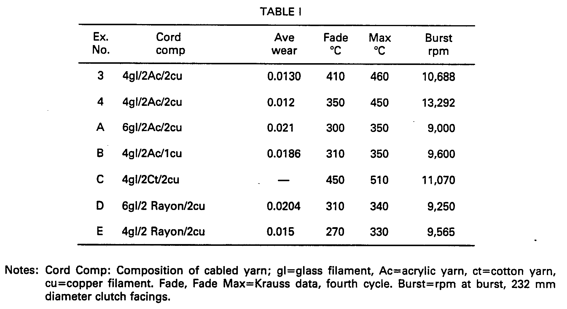 Figure imgb0001