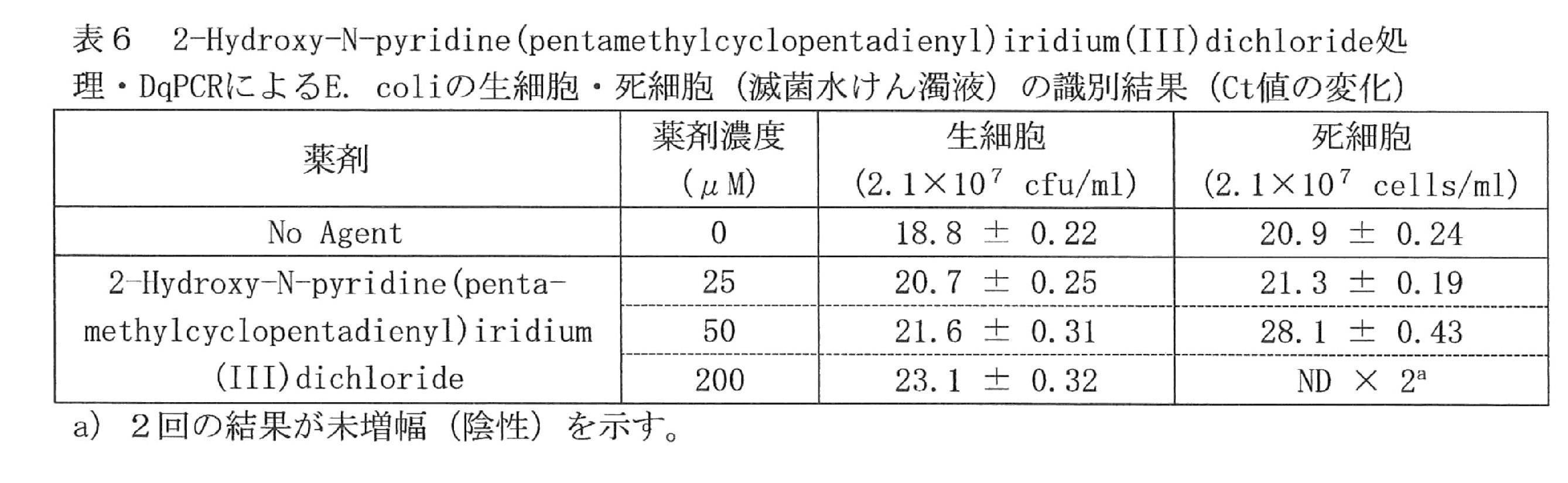 Figure JPOXMLDOC01-appb-T000008