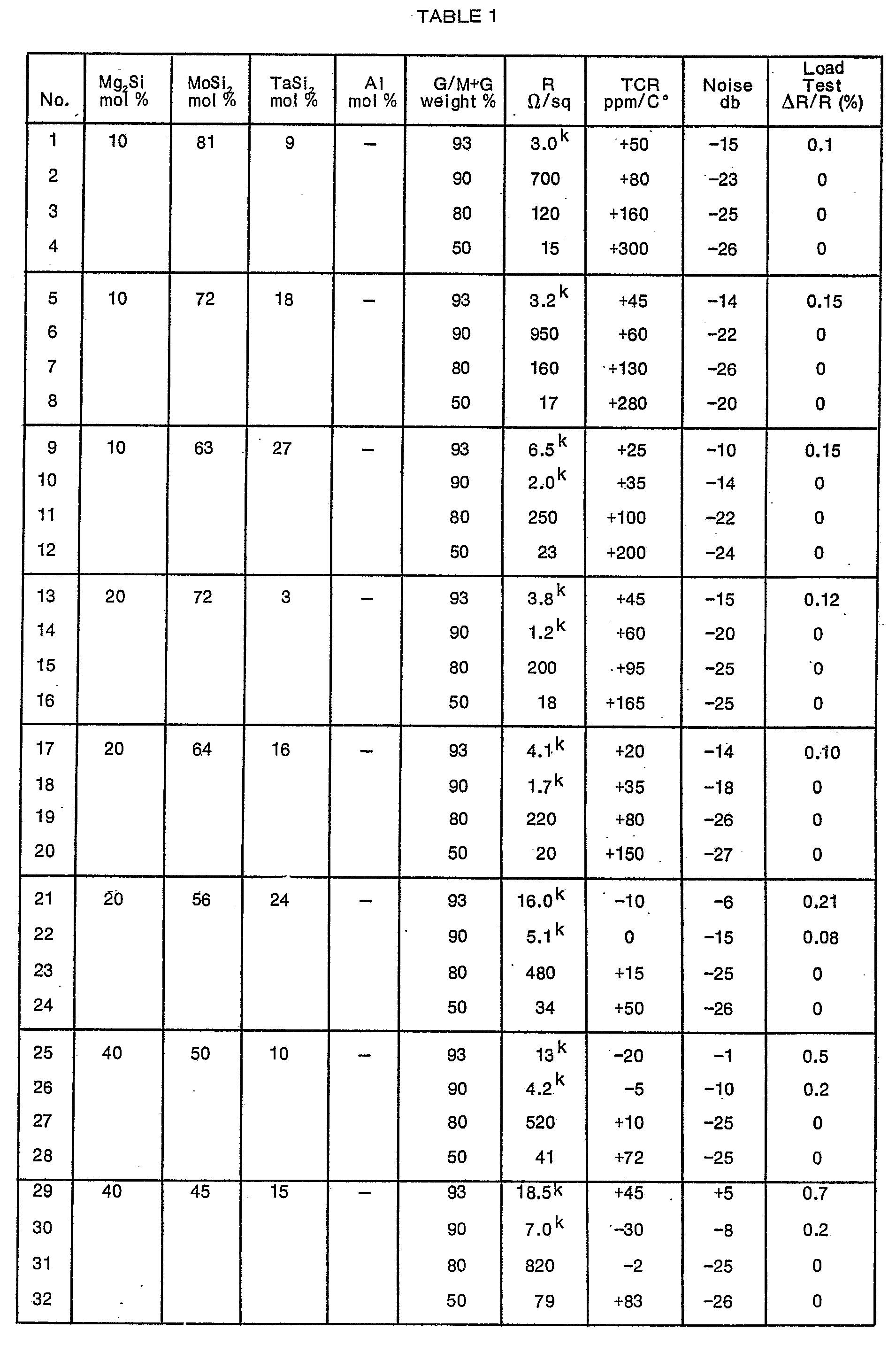 Figure imgb0002
