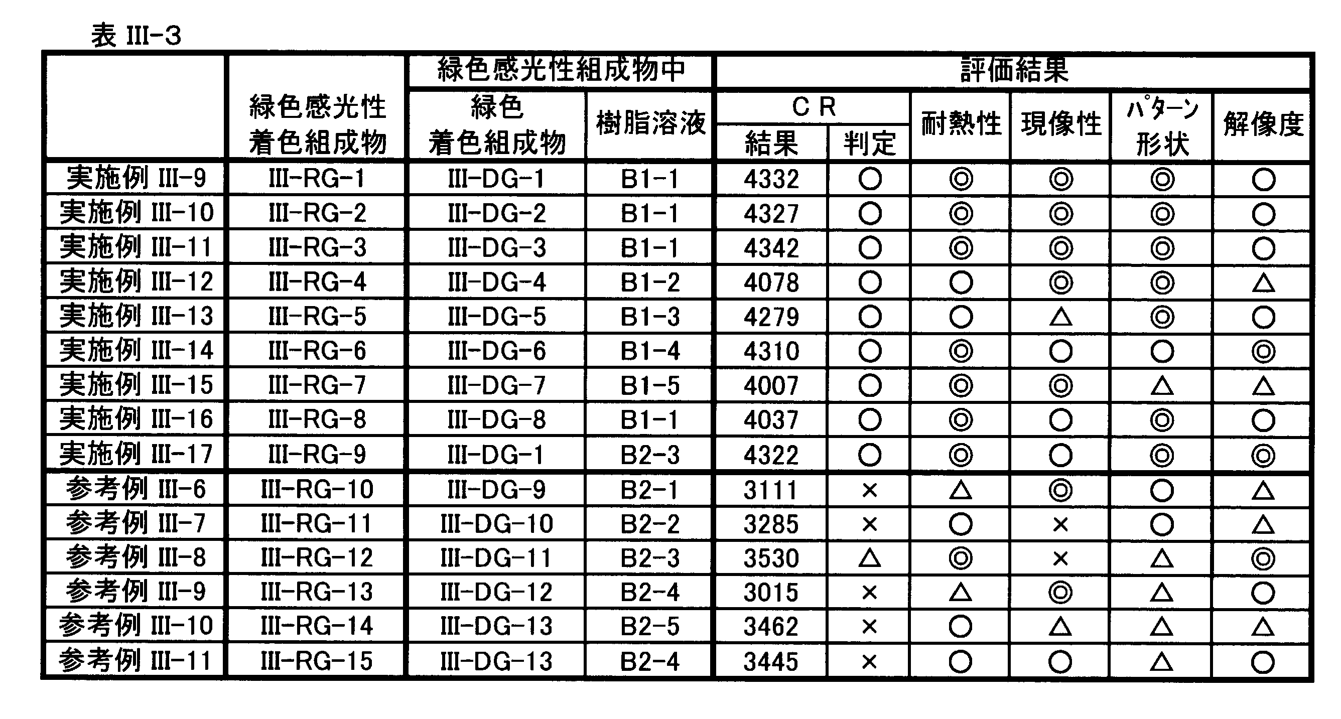 Figure JPOXMLDOC01-appb-T000068