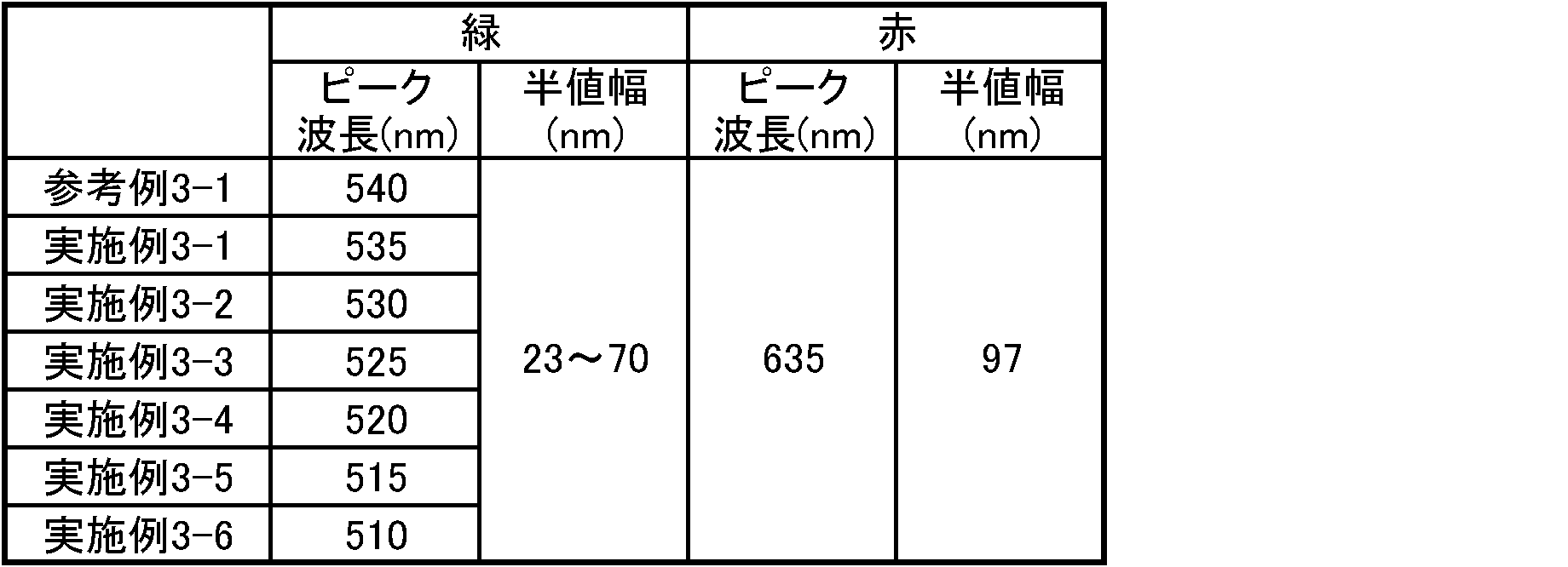 Figure JPOXMLDOC01-appb-T000005