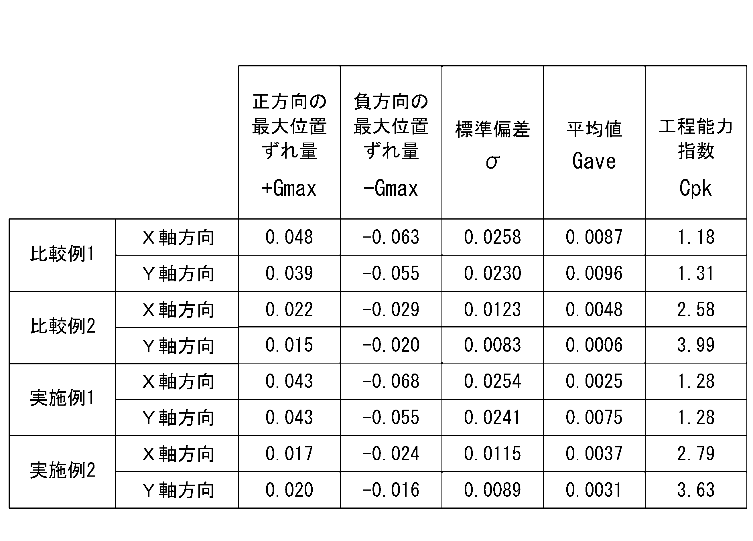 Figure JPOXMLDOC01-appb-T000001