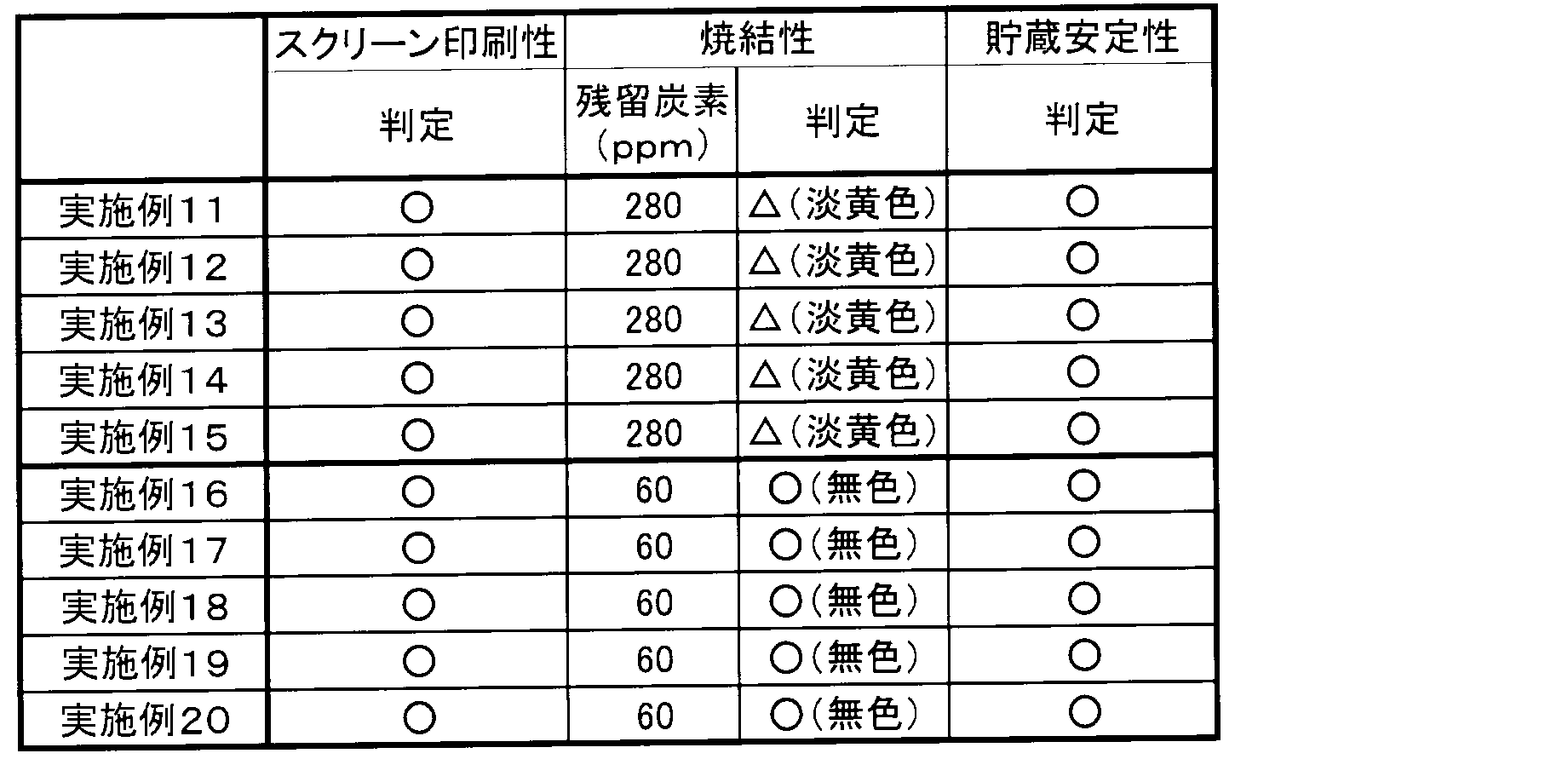 Figure JPOXMLDOC01-appb-T000006