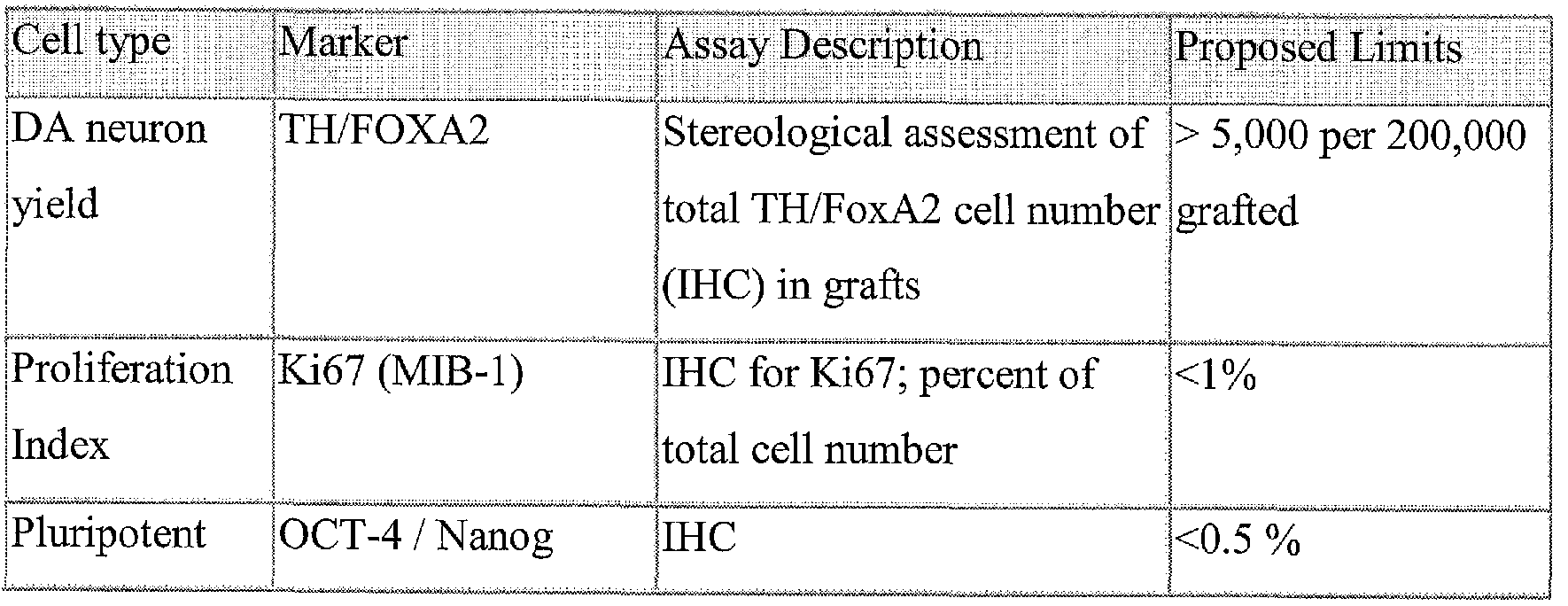 Figure imgf000159_0002