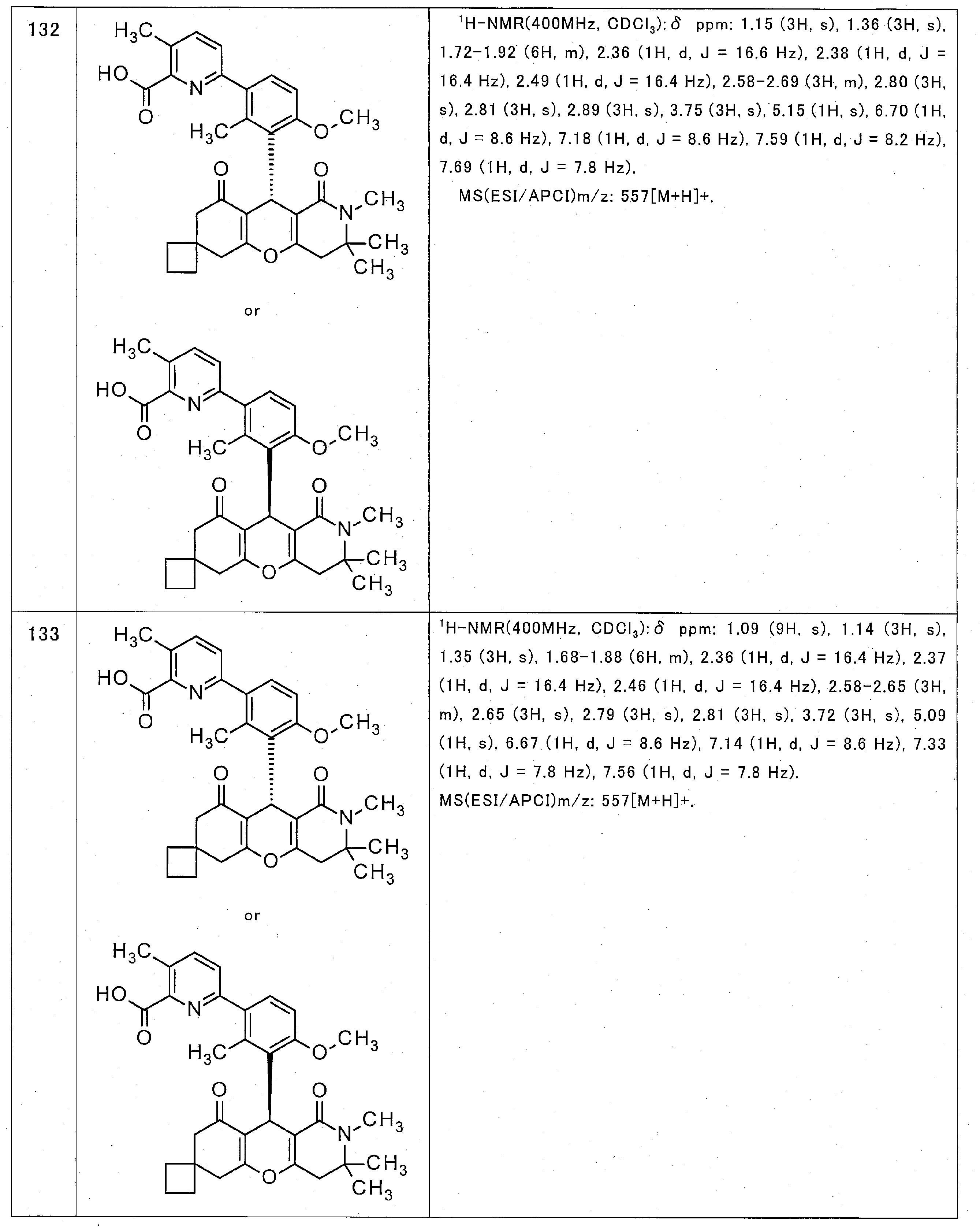Figure JPOXMLDOC01-appb-T000047