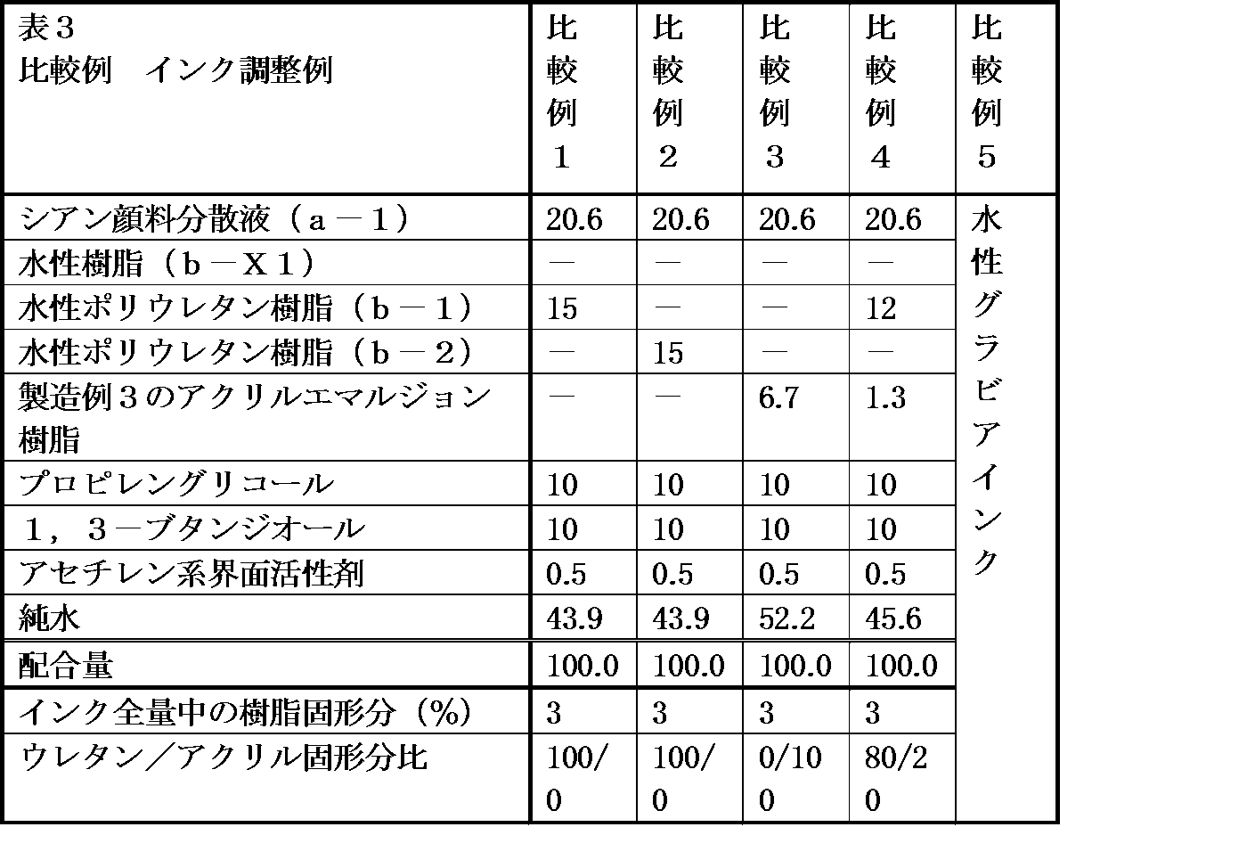 Figure JPOXMLDOC01-appb-T000004