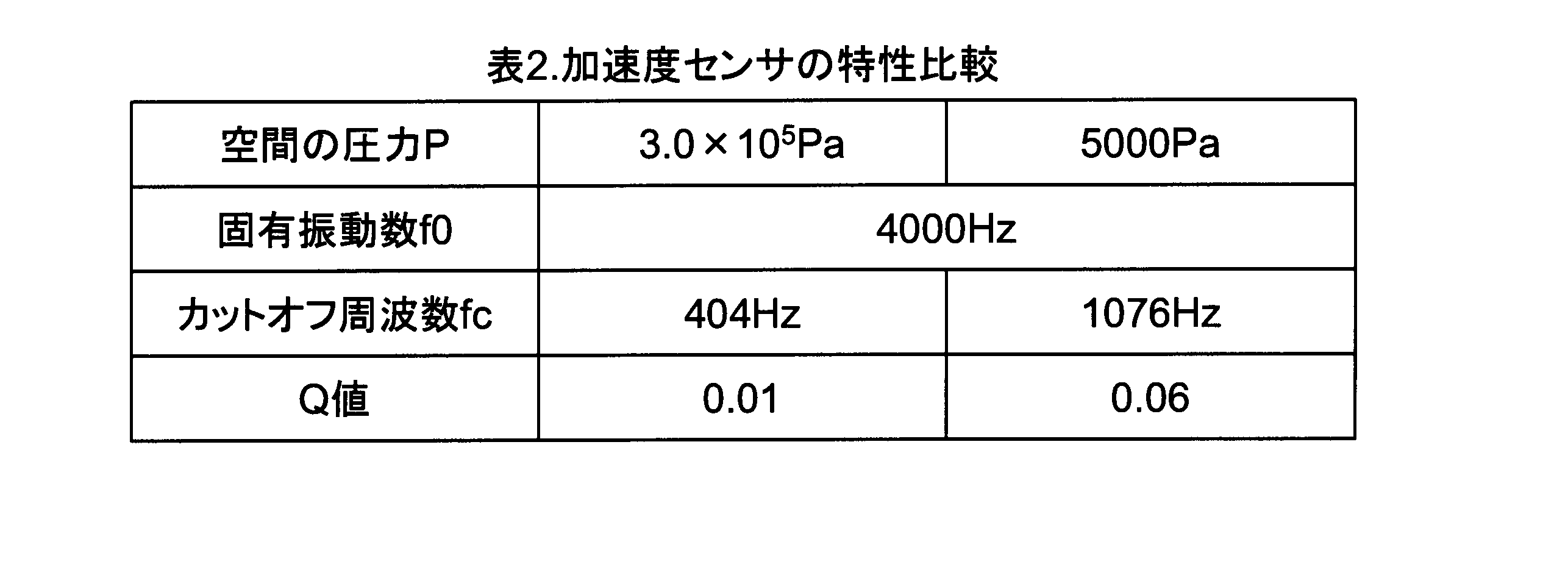Figure JPOXMLDOC01-appb-T000002