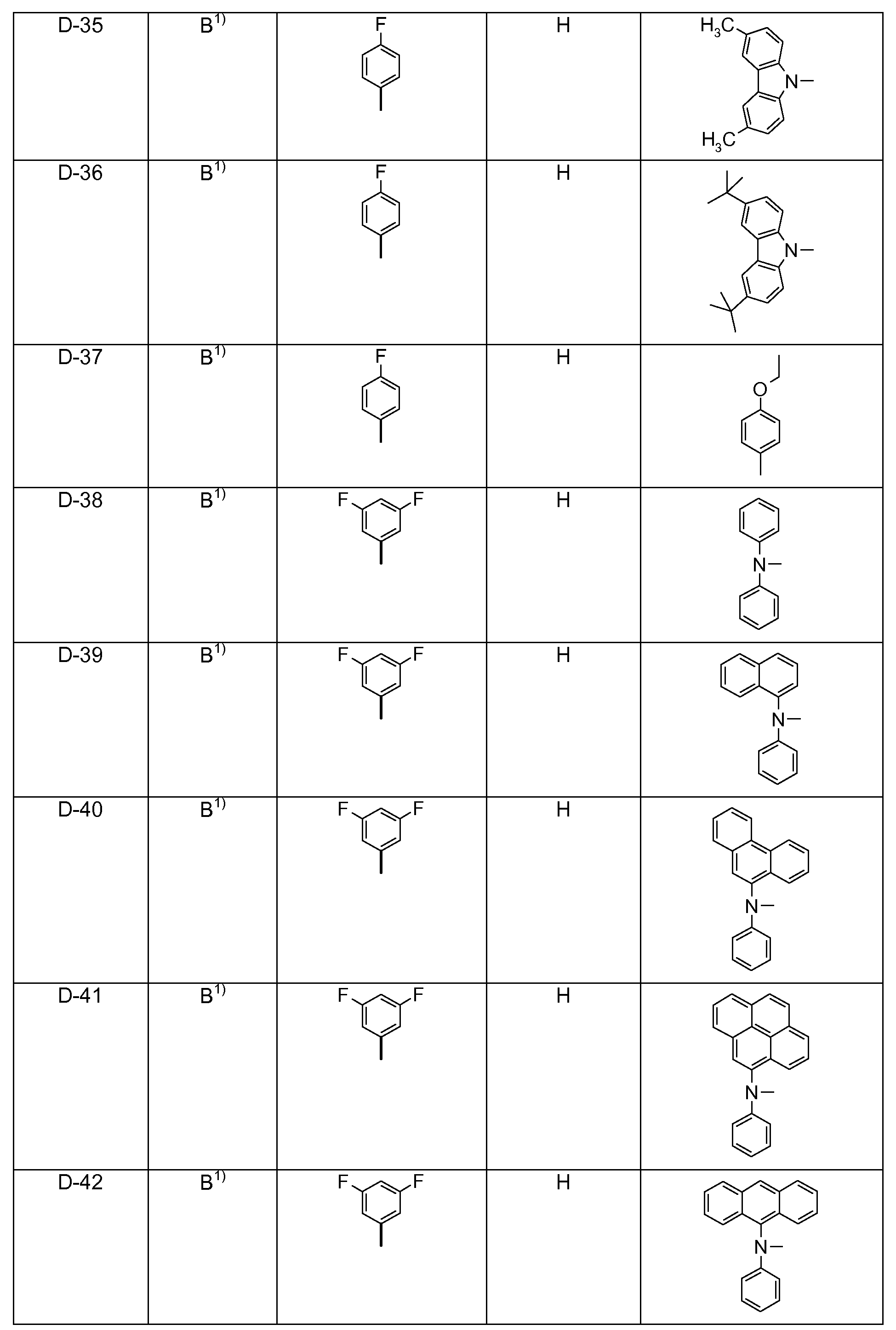 Figure pct00354