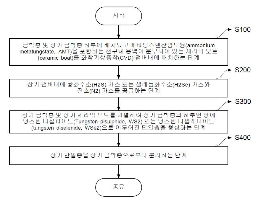 특허 도면 2