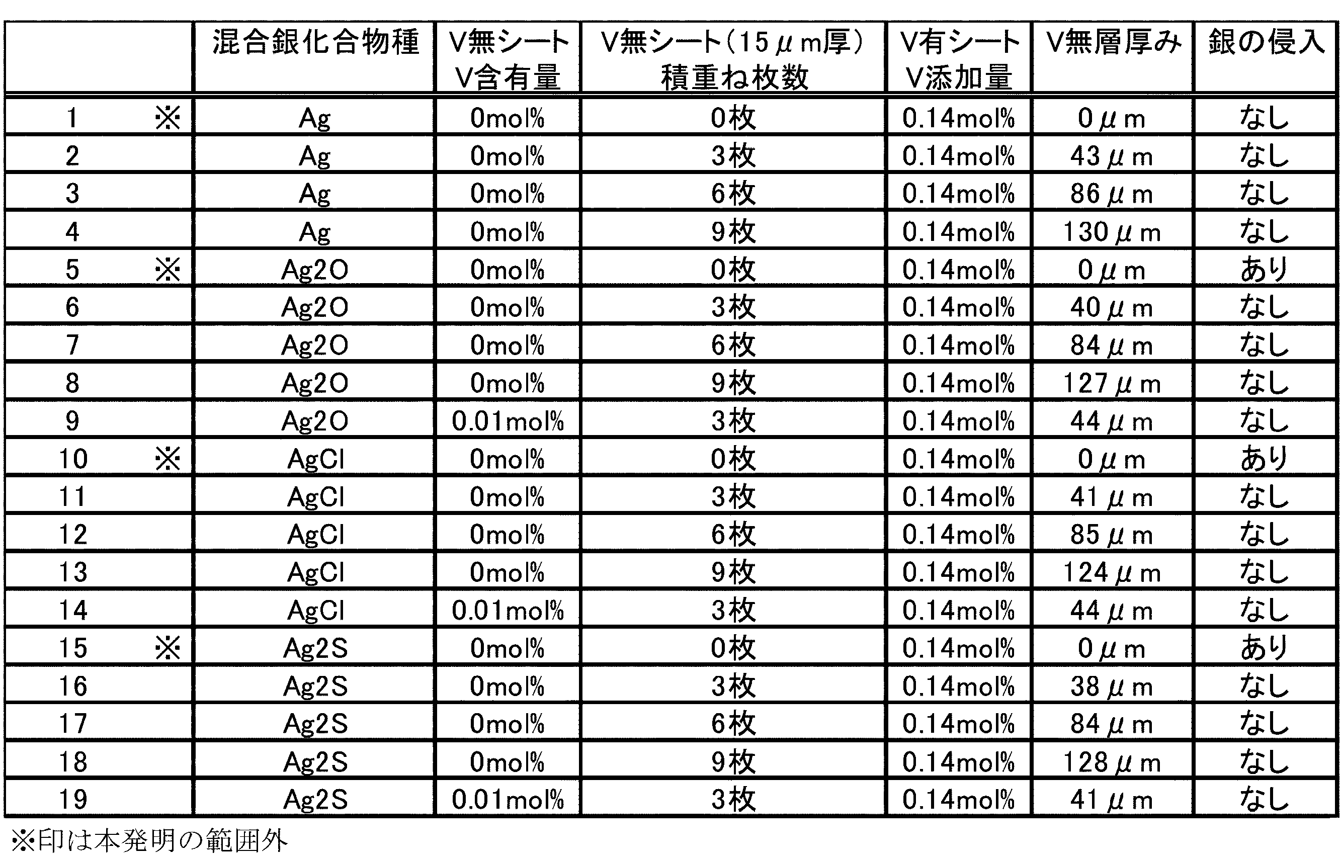 Figure JPOXMLDOC01-appb-T000002