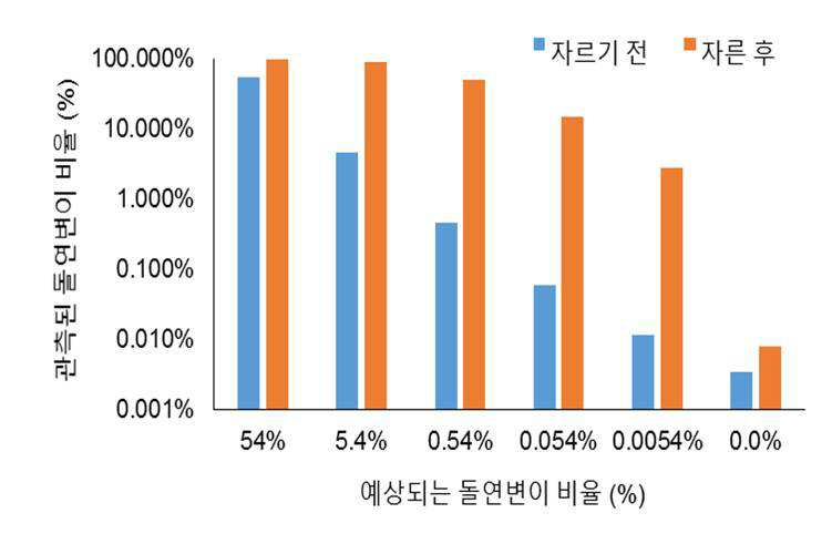 특허 도면 3