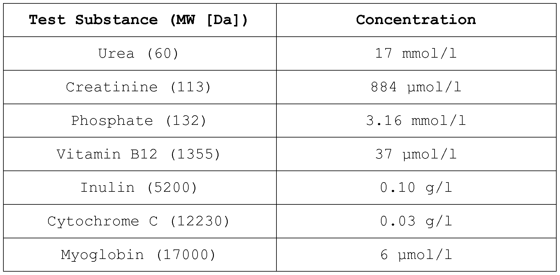 Figure imgf000065_0002