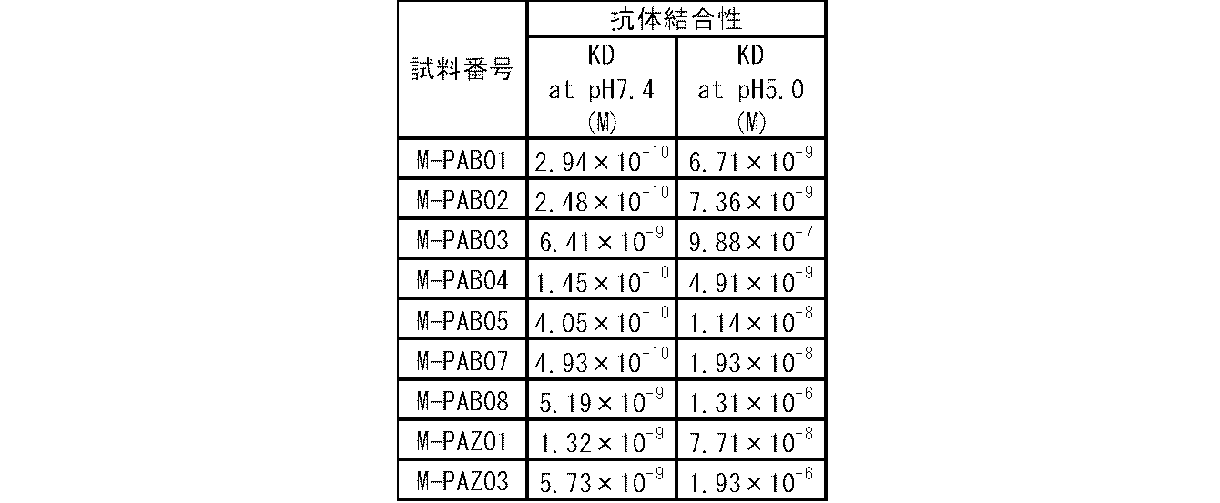 Figure JPOXMLDOC01-appb-T000003