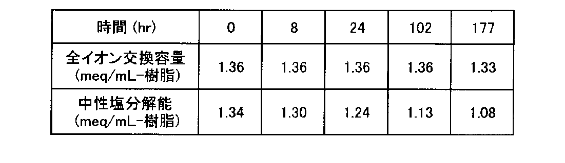 Figure JPOXMLDOC01-appb-T000006