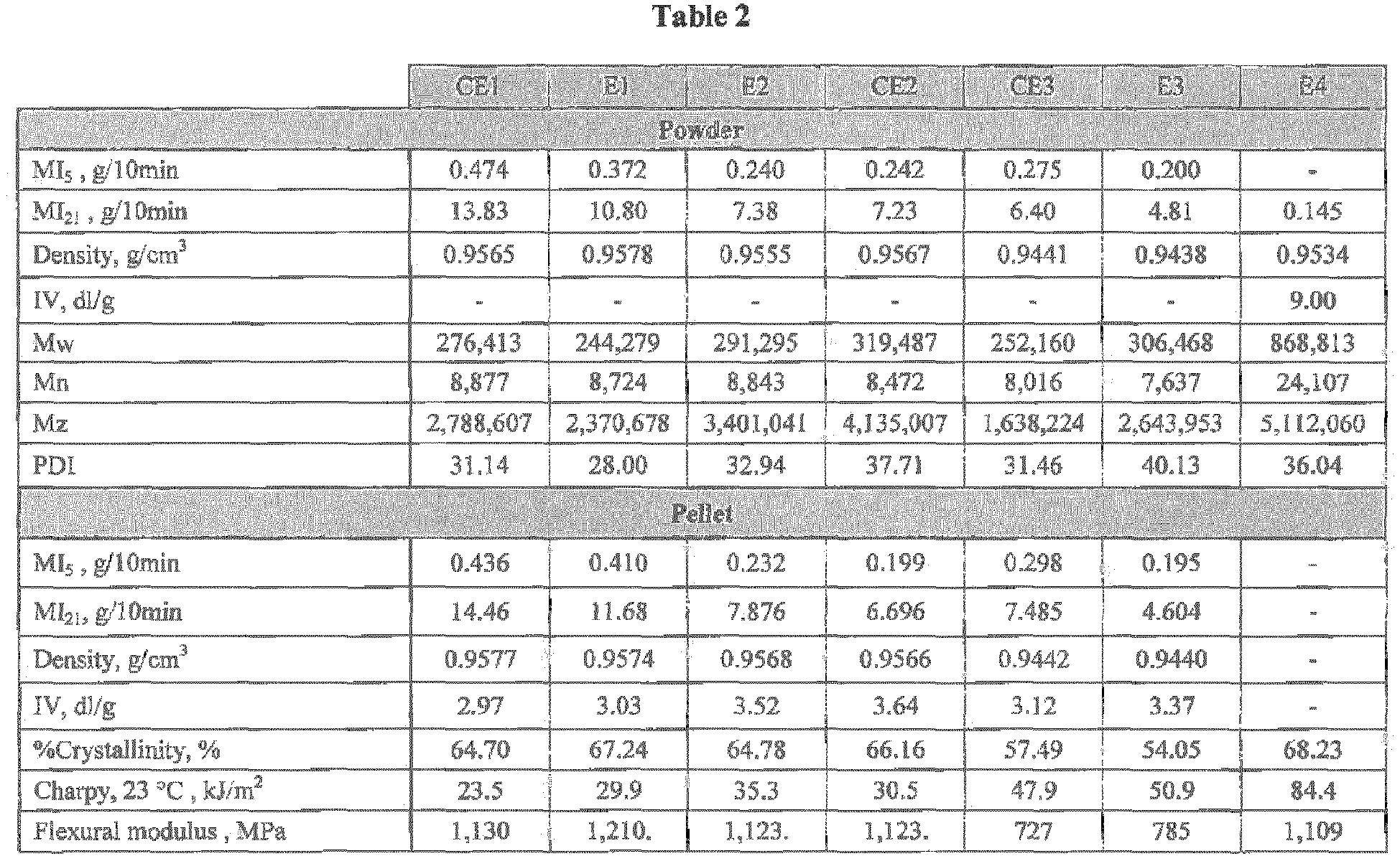 Figure imgb0004