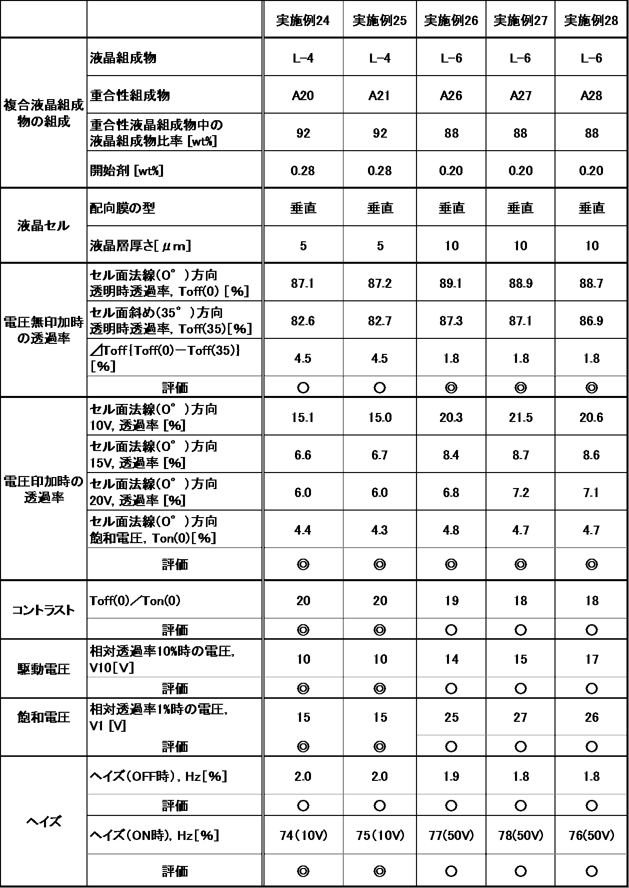 Figure JPOXMLDOC01-appb-T000152