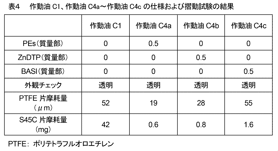 Figure JPOXMLDOC01-appb-T000004
