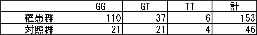Figure JPOXMLDOC01-appb-T000011