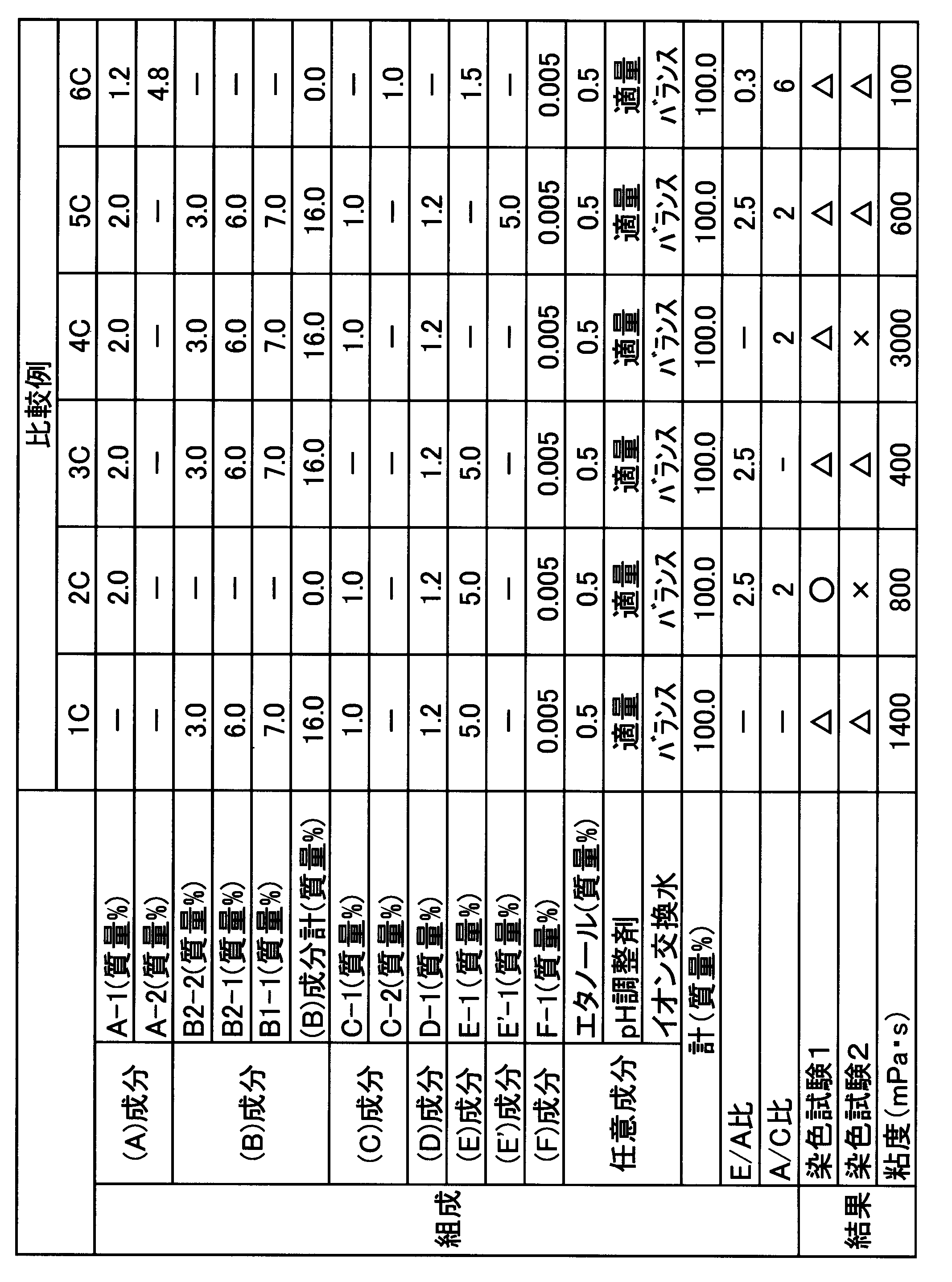 Figure JPOXMLDOC01-appb-T000014