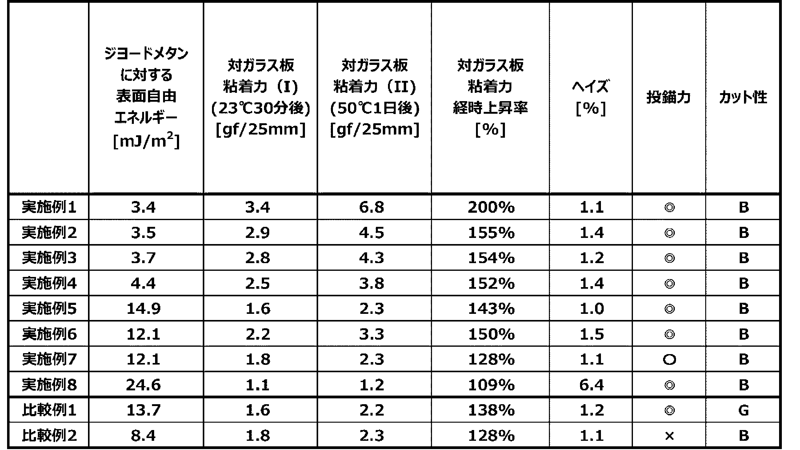 Figure JPOXMLDOC01-appb-T000002