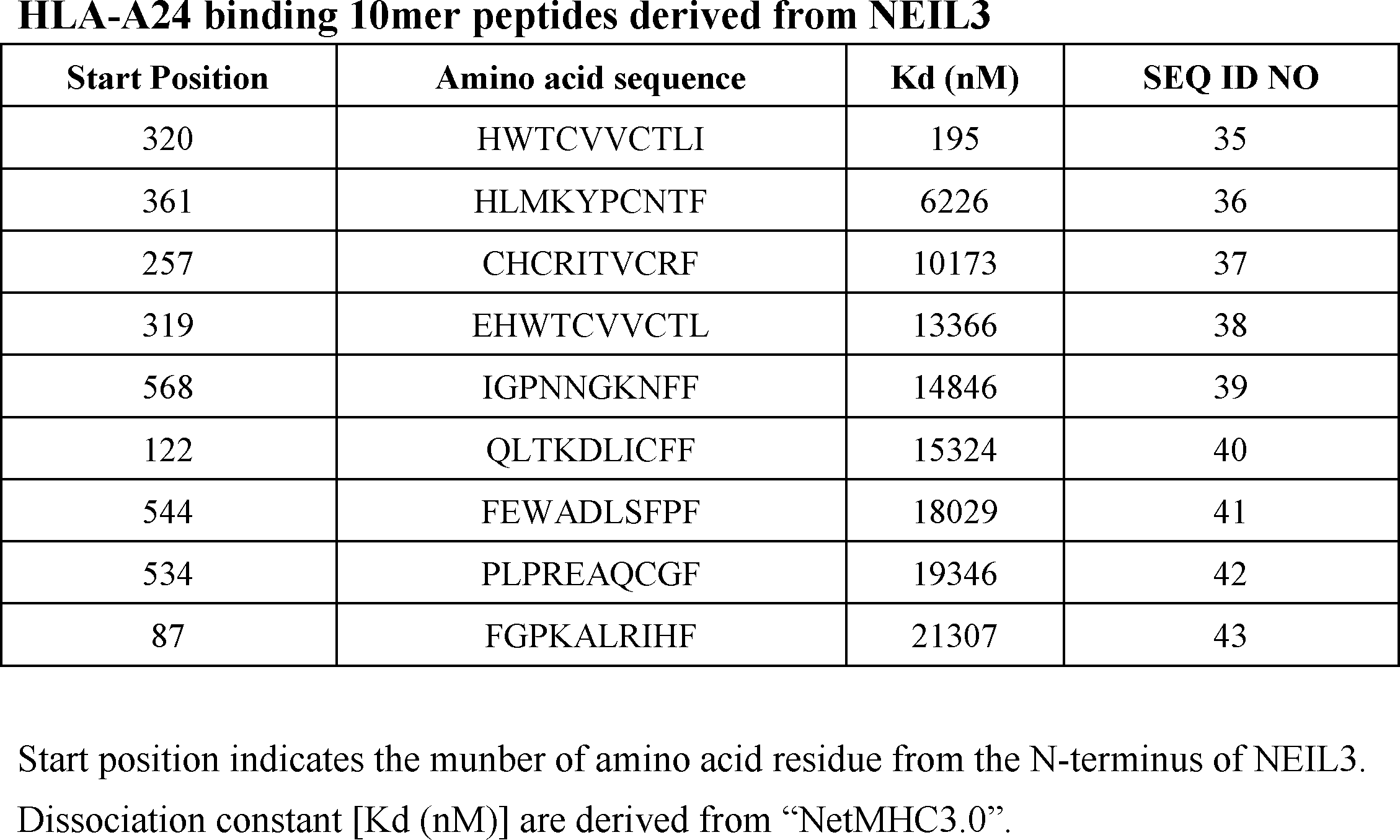 Figure JPOXMLDOC01-appb-T000004