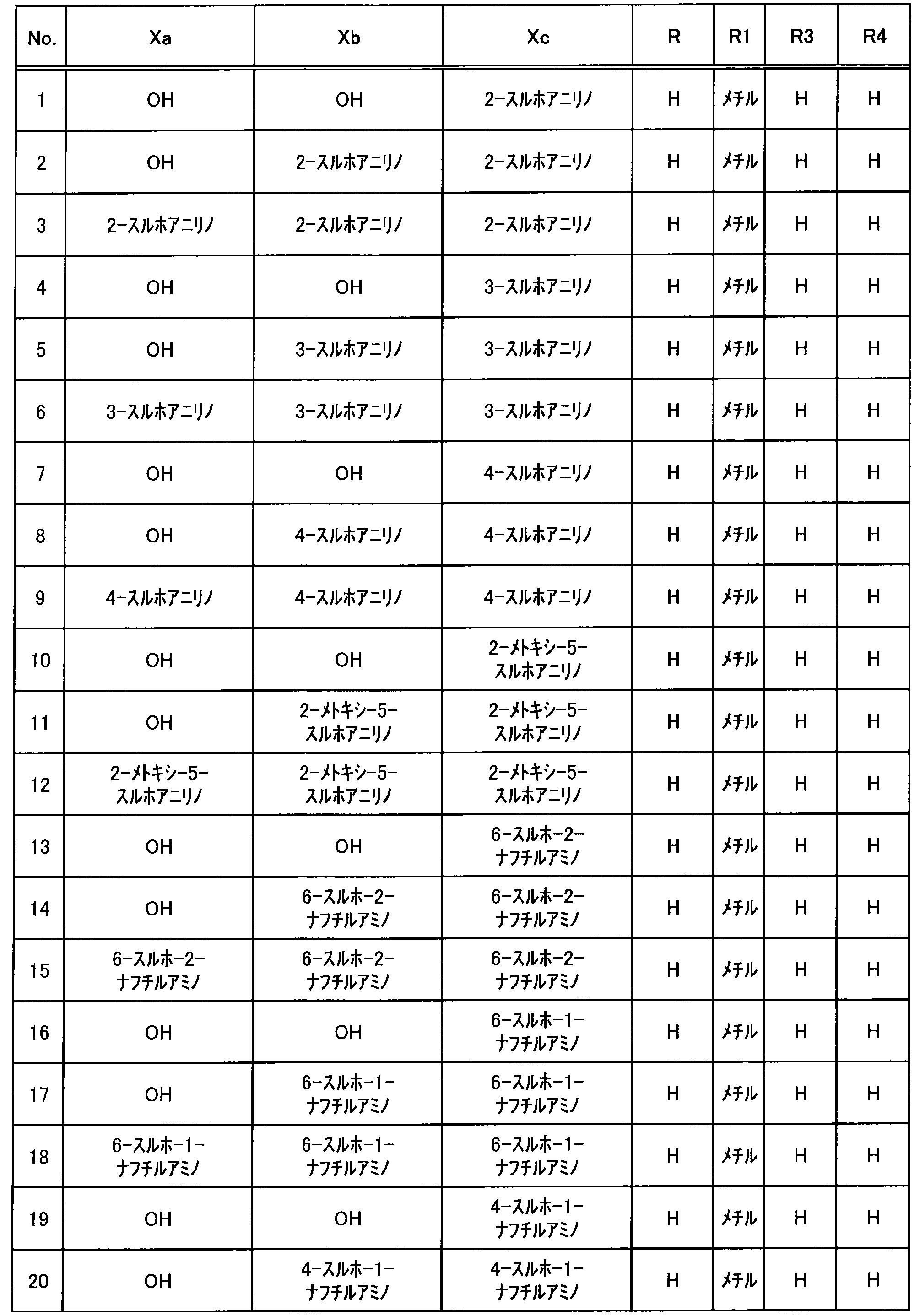 Figure JPOXMLDOC01-appb-T000022