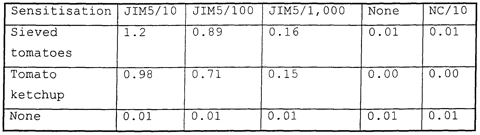 Figure imgf000021_0001