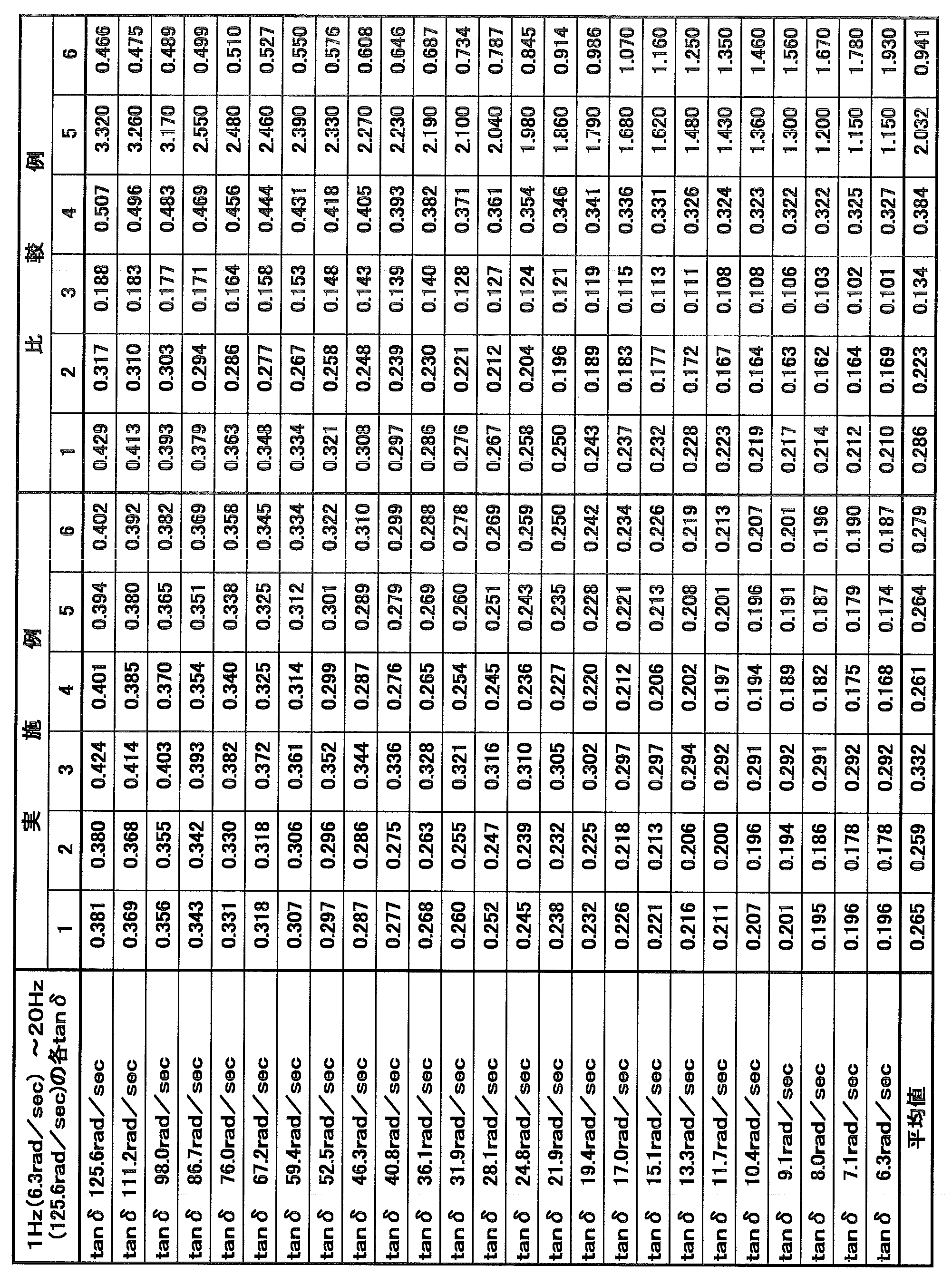 Figure JPOXMLDOC01-appb-T000002