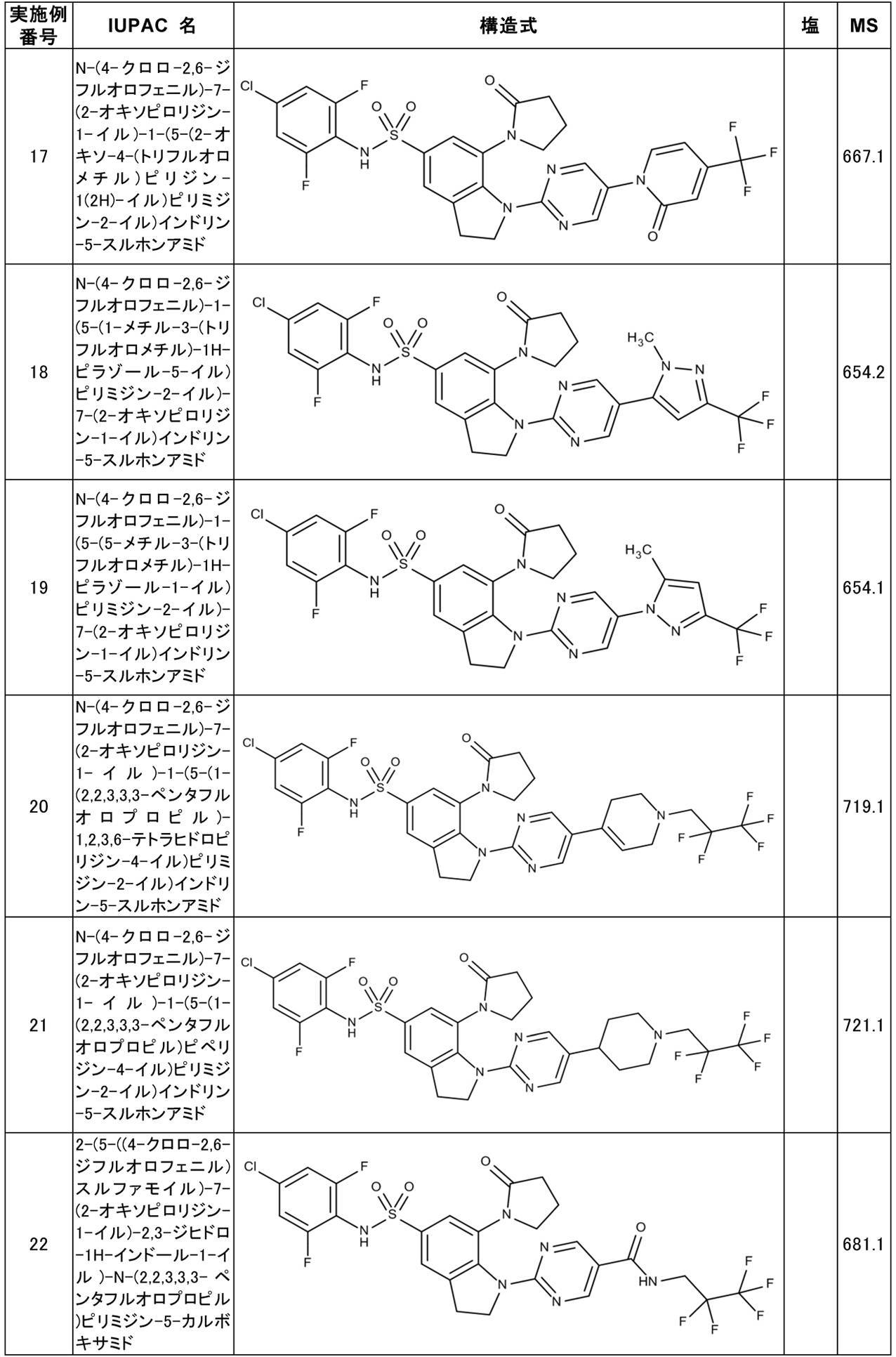 Figure JPOXMLDOC01-appb-T000024
