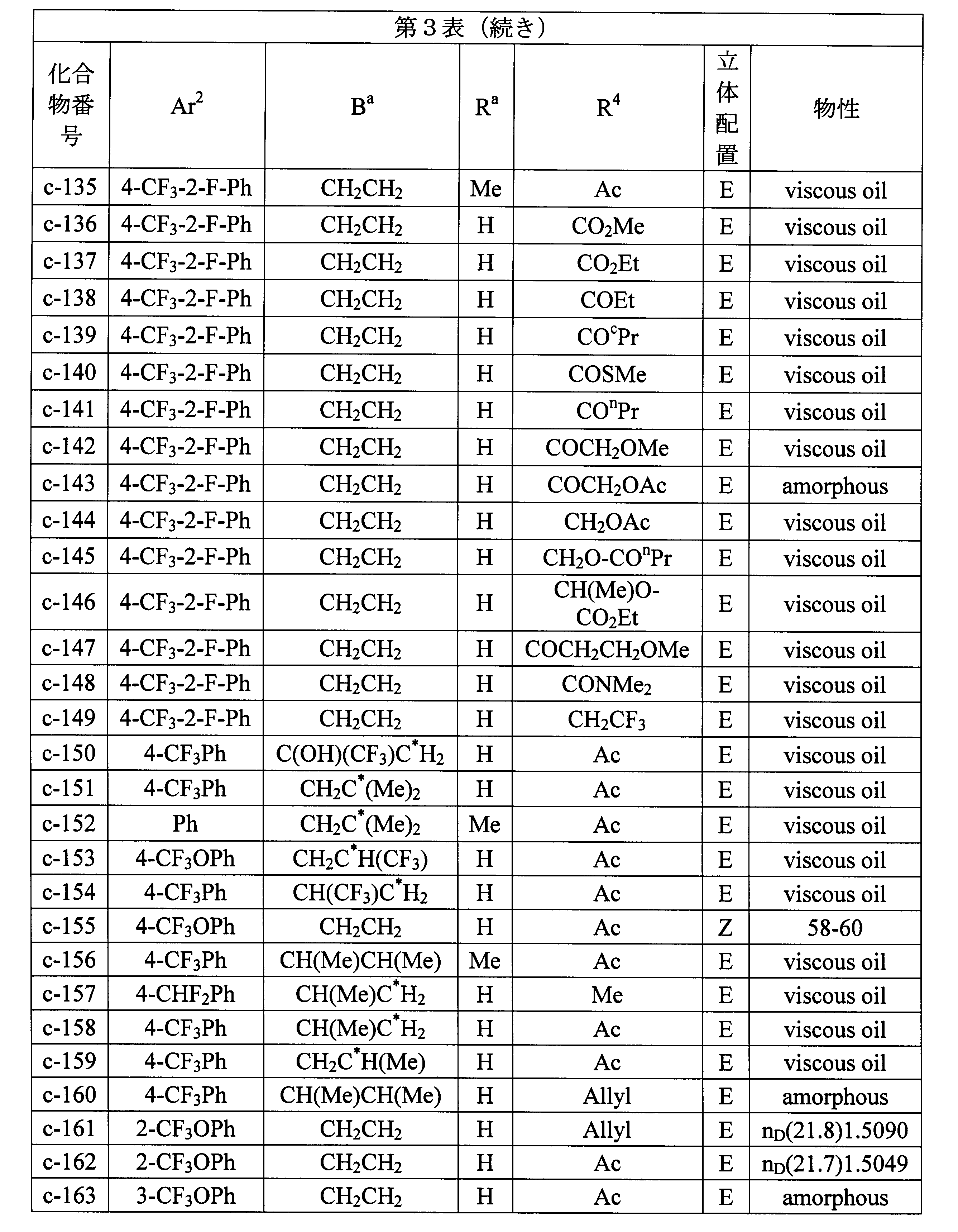 Figure JPOXMLDOC01-appb-T000059