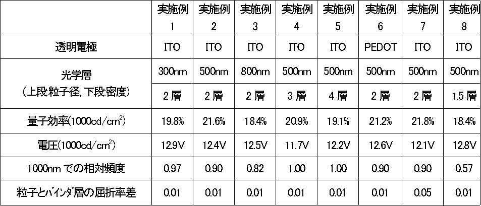 Figure JPOXMLDOC01-appb-T000005