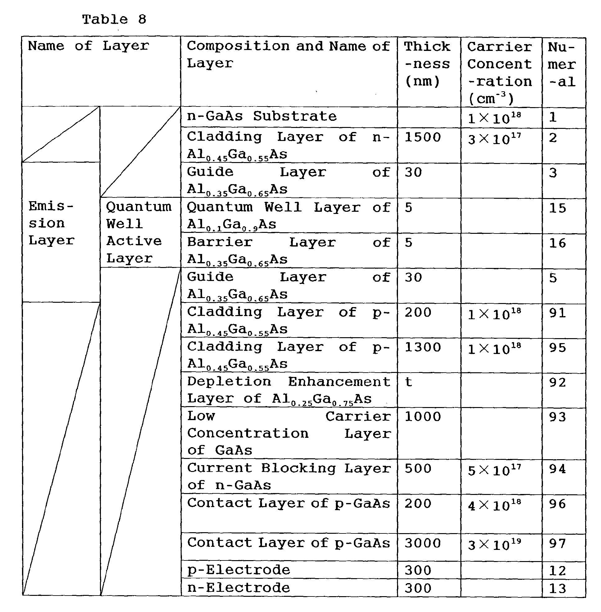 Figure 00500001